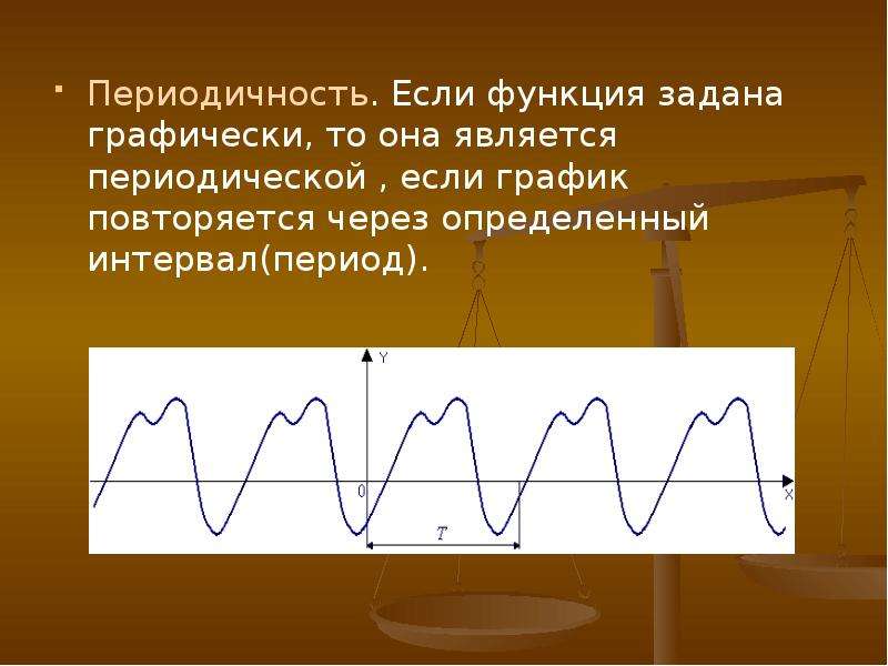 Найти изображение периодической функции