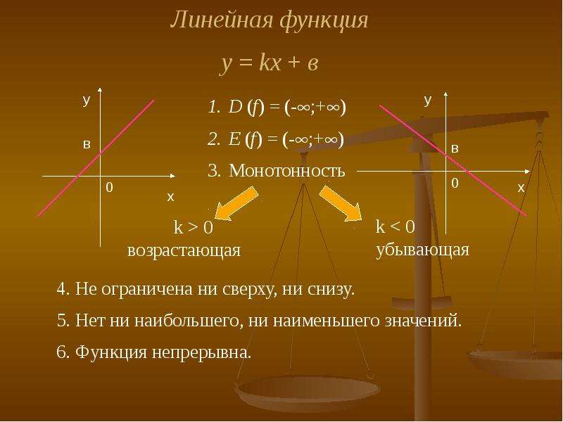 Функция линейная проект