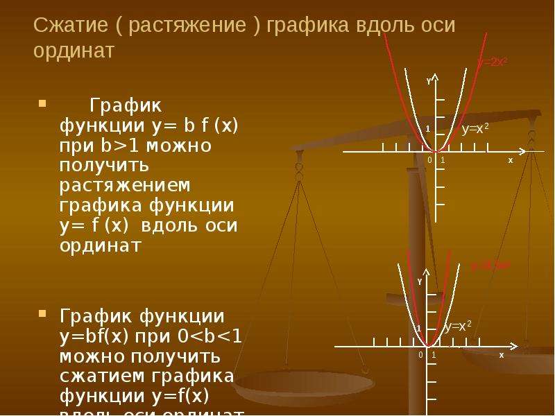 Вид вдоль оси