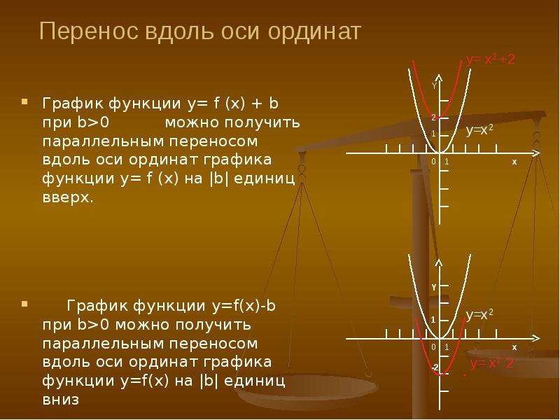 При каком значении график функции параллельны. Параллельный перенос Графика функции. Перенос вдоль оси ординат. Перенос Графика по осям.