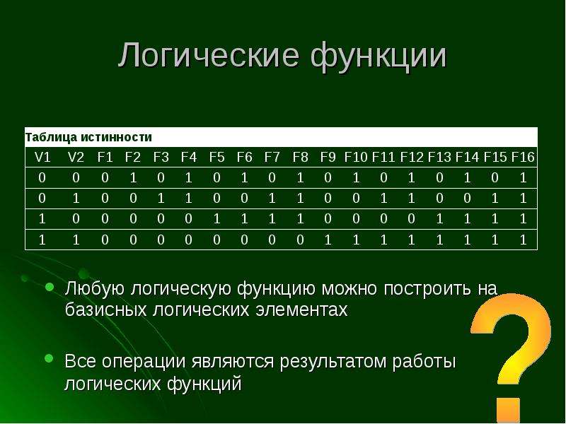 Логика 12. Логические функции. Все логические функции. Простые логические функции. Название основных логических функций.