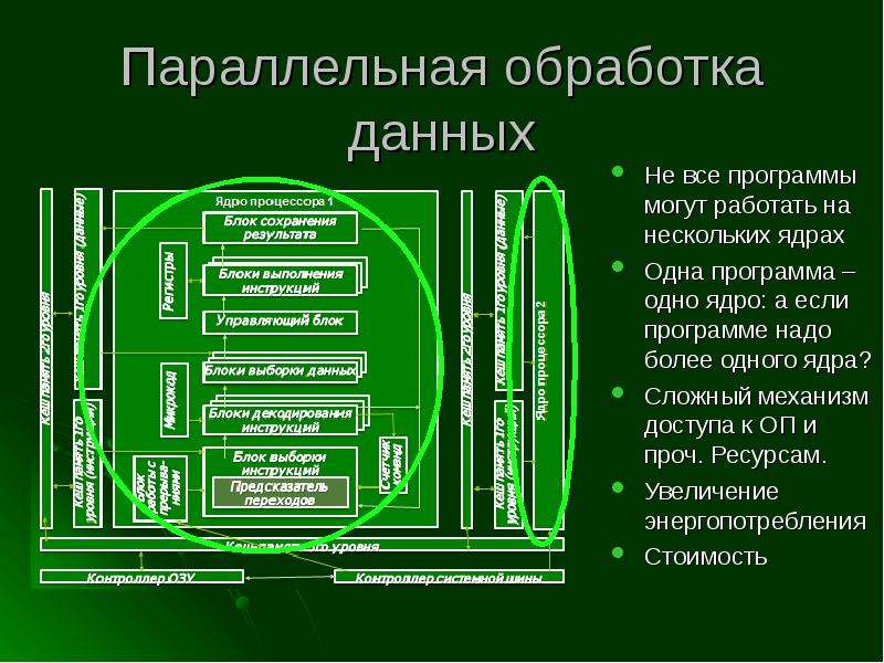 Обработка информации процессора. Параллельная обработка данных. Последовательная обработка информации. Параллельная обработка в процессорах. Принципы параллельной обработки информации.