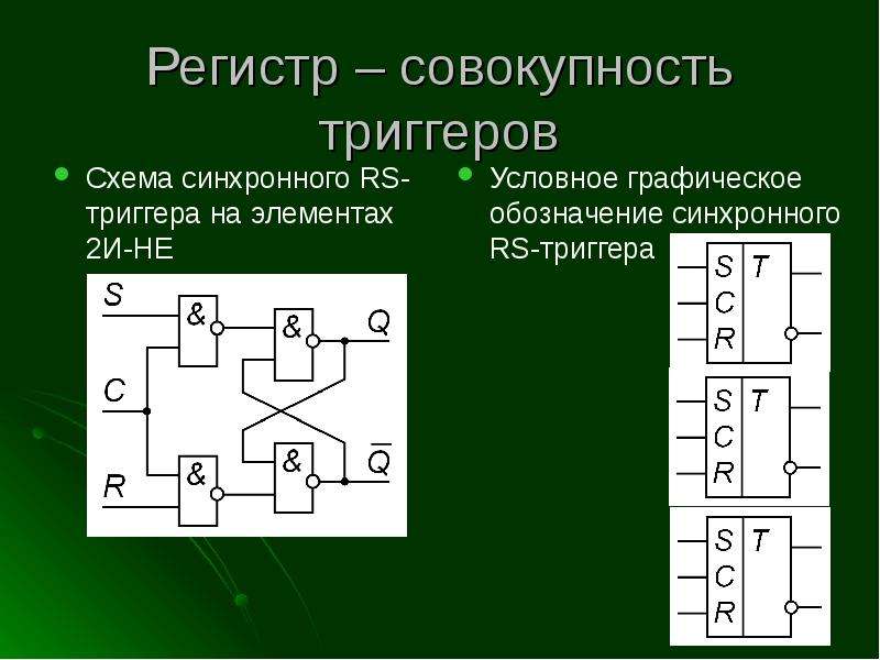 Регистр это. Триггер. Схема синхронного RS-триггера на элементах 2и-не. Синхронный регистр RS триггер. Условное обозначение синхронный RS-триггер.