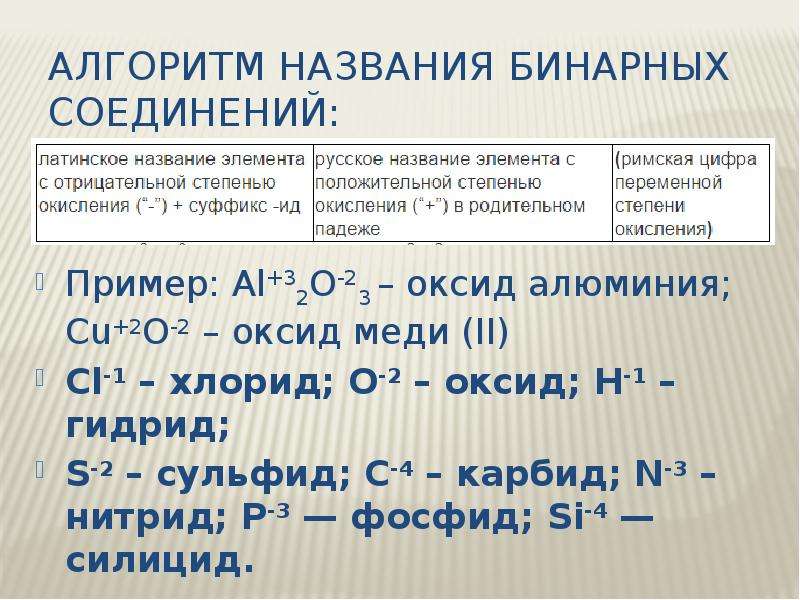 Степени алюминия