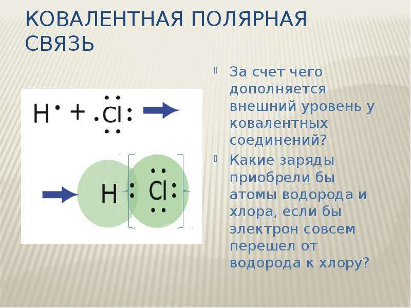 Sih4 ковалентная полярная связь схема