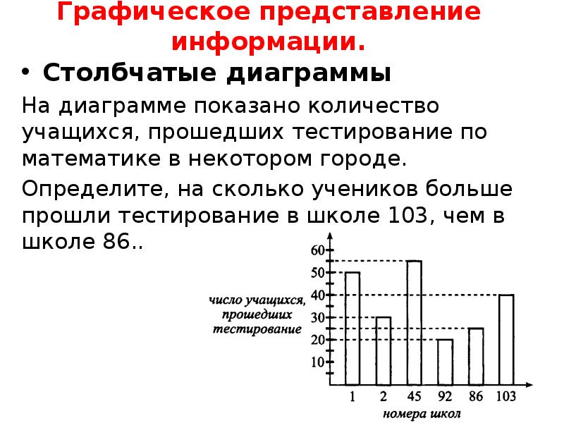 Столбиковая диаграмма характеризующая распределение признака по частоте повторений