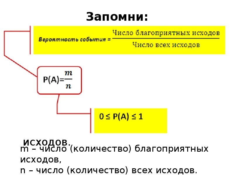 Разработки уроков вероятность и статистика 9 класс. Статистика вероятности ОГЭ. Количество всех исходов. Число благоприятных исходов. Решение количество благоприятных исходов.