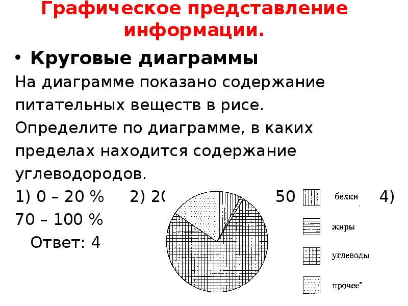 Огэ по математике диаграммы