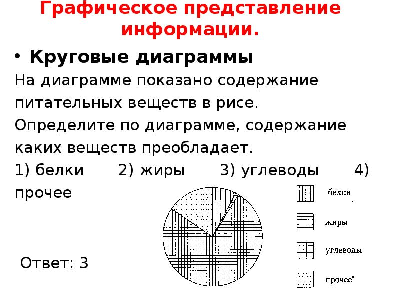 На диаграмме показано содержание питательных веществ в пшенной крупе определите по диаграмме сколько