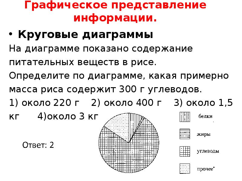 Задачи с решением на круговые диаграммы 5 класс с решением