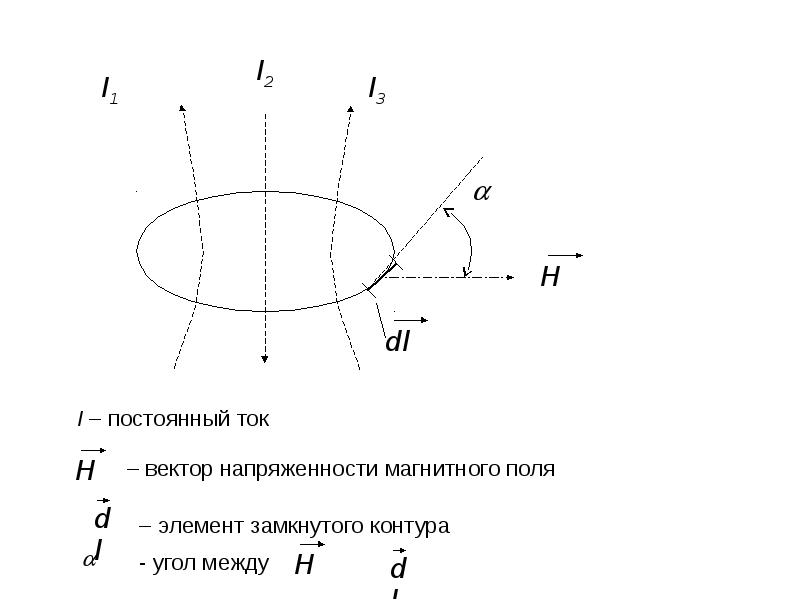 Вектор напряженности поля. Вектор напряженности магнитного поля. Направление вектора напряженности магнитного поля. Вектор напряженности электрического и магнитного поля. Вектор напряженности магнитного.