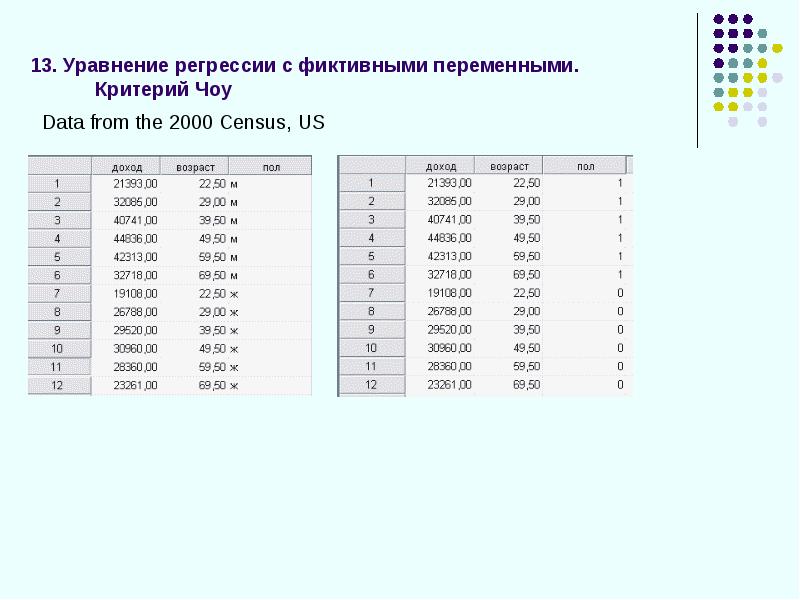 Система уравнений регрессии