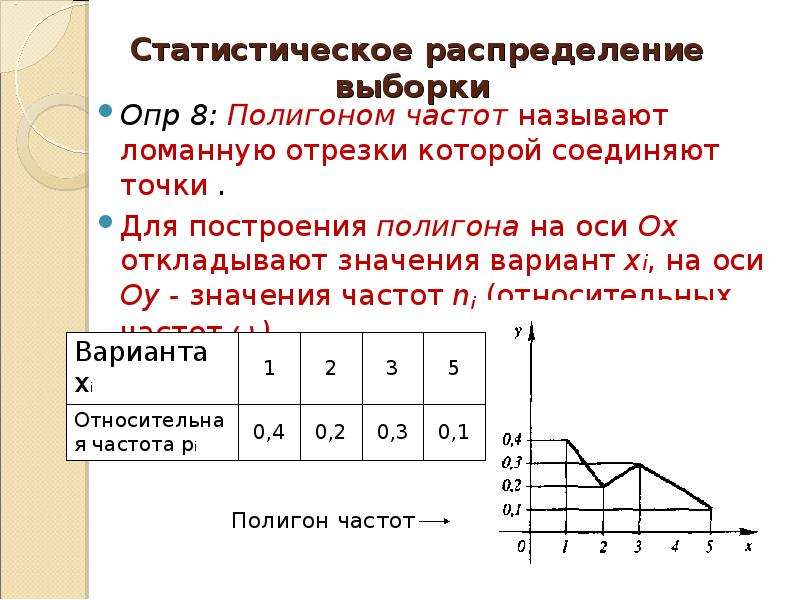 Распределение относительных частот