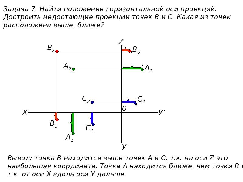 Проекция на ось z