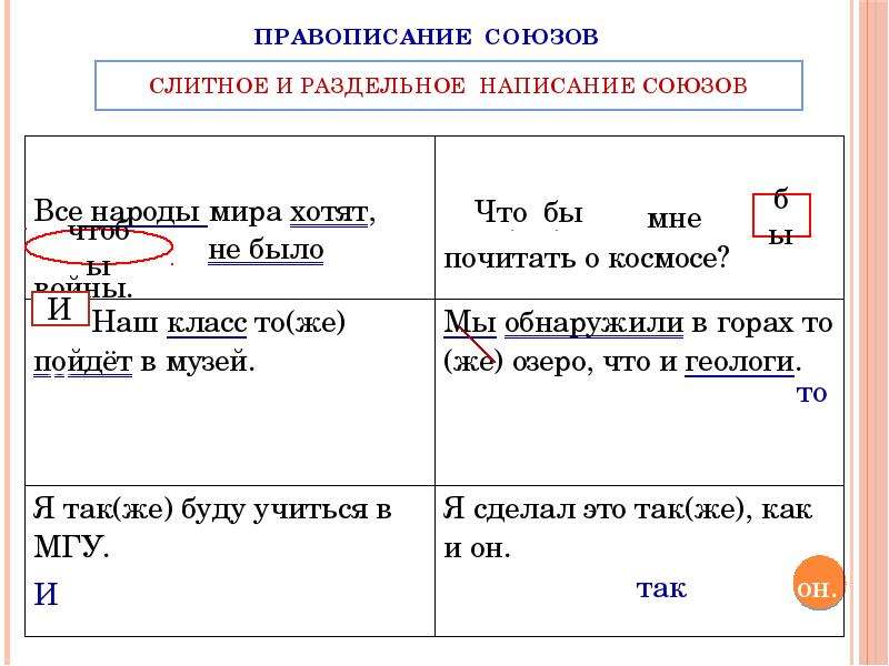 Составляли союз. Слитное и раздельное написание примеры. Правописание слитного и раздельного написания чтобы. Слитное и раздельное написание не с союзами. Примеры правописания слитного и раздельного.