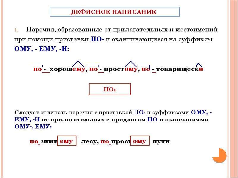 Образуйте наречия от имен прилагательных по образцам запишите какая часть