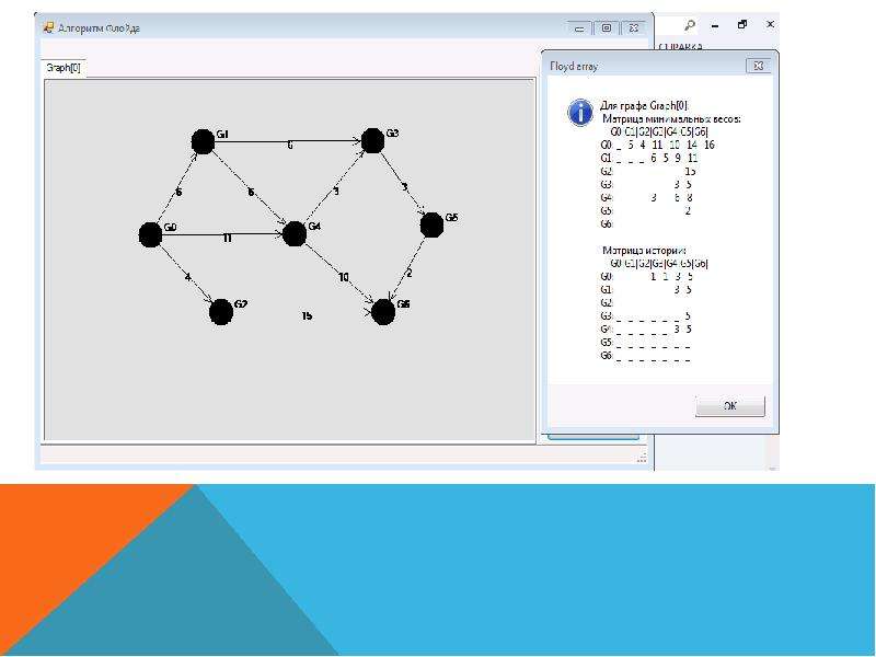 Алгоритм флойда. Алгоритм Флойда задачи решения. Алгоритм Флойда графы. Метод Флойда нахождения кратчайшего пути. Задача о кратчайшем пути алгоритм Флойда.