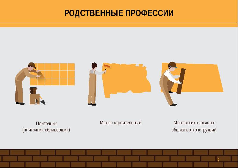 Презентация профессии облицовщик плиточник