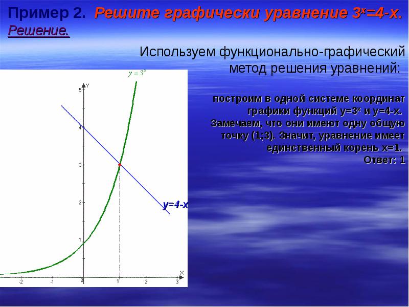 Решить графически уравнение 4 х 1. Функционально графический метод. Функционально графический метод решения неравенств. Функционально-графический метод пример. Функционально-графический метод решения.