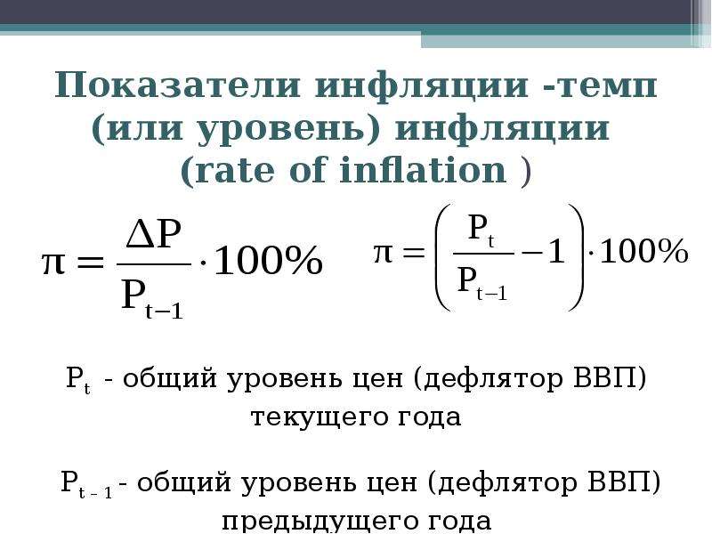 Виды инфляции показатели инфляции