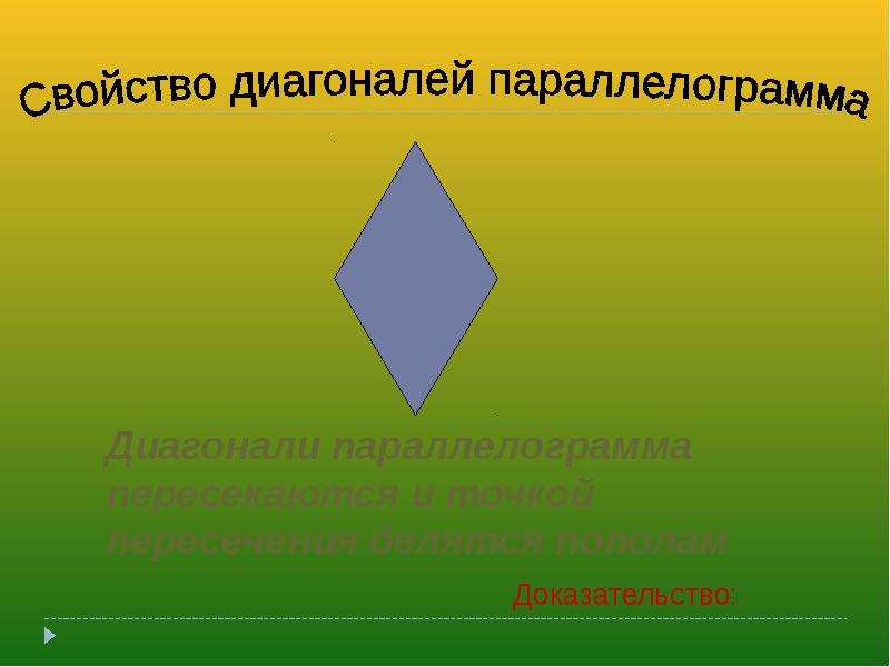 Свойства диагоналей фигур. Девиз параллелограмма. Реклама параллелограмма.