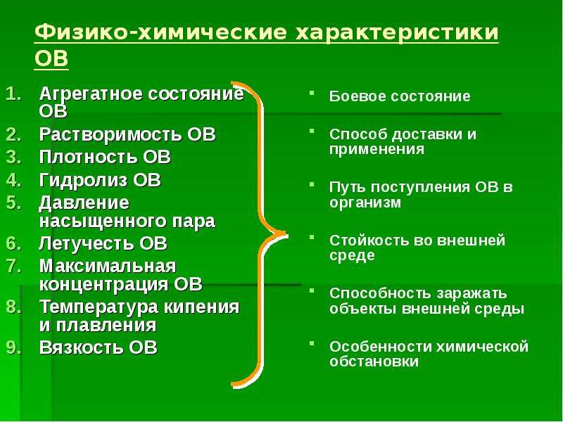 Химический характер. Физико-химические характеристики отравляющих веществ. Физиохимические характеристики. Химическая обстановка. Характеристи. Физико химико свойства ов.