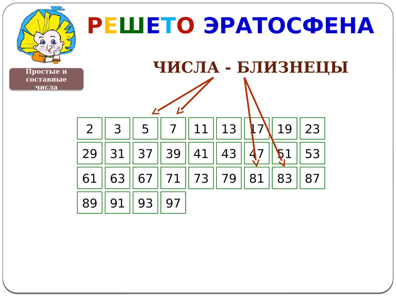 Решето эратосфена проект по математике 6 класс