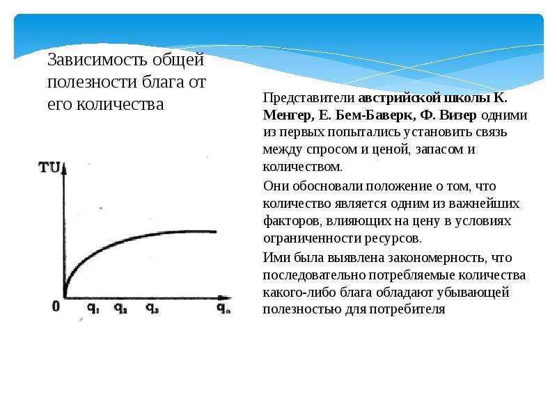 Полезность блага виды полезности