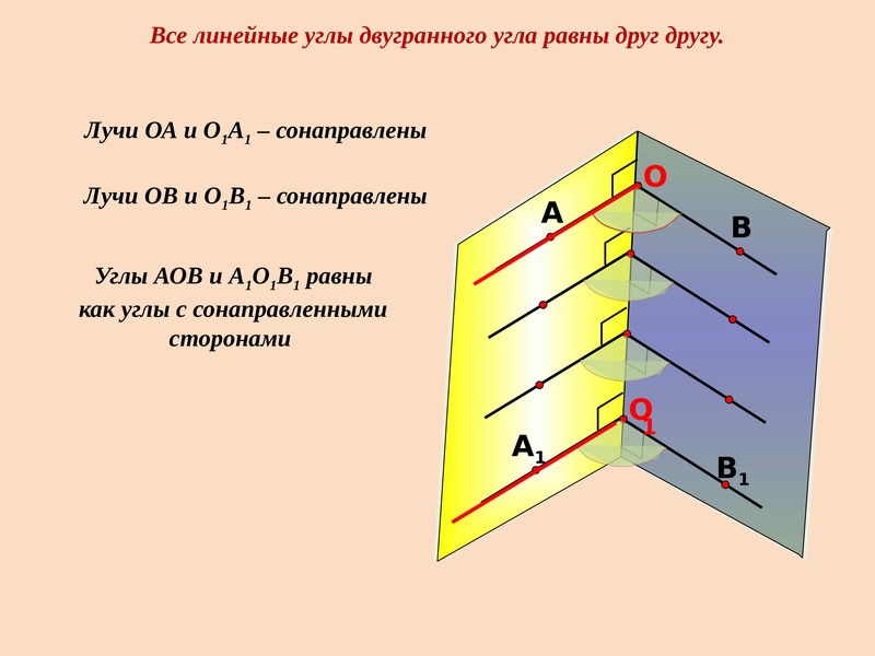 Двугранный угол линейный угол двугранного угла конспект