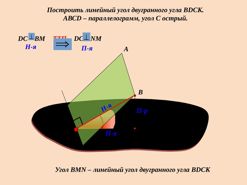 Точки в двугранном угле. Построение двугранного угла. Линейный Двугранный угол. Как построить линейный угол. Как построить линейный угол двугранного угла.