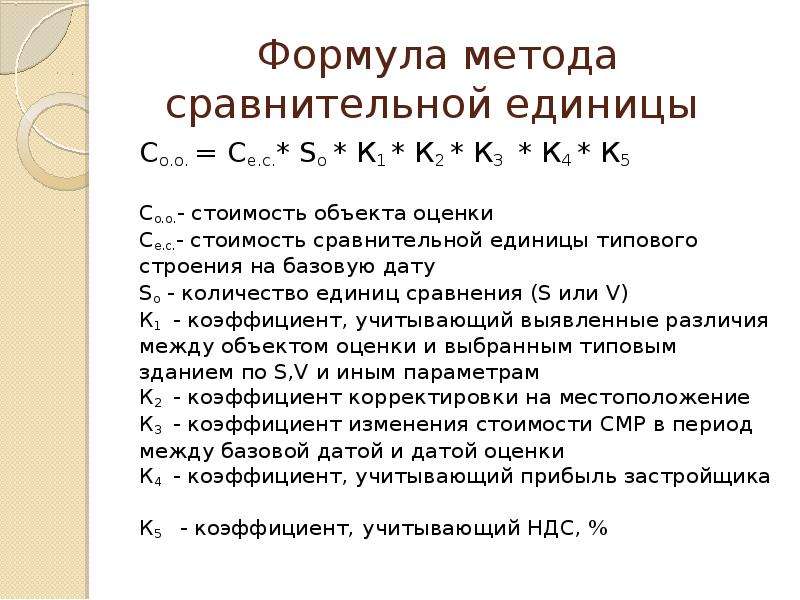 Формула метода