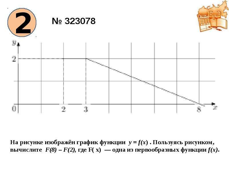 На рисунке изображена первообразная функции