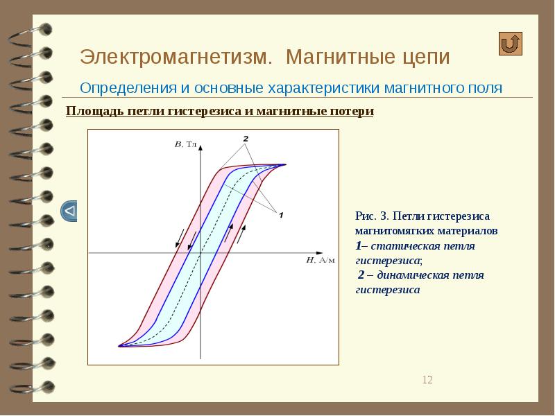 Магнитная цепь характеристики. Параметры магнитной цепи. Электромагнетизм и магнитные цепи. Характеристики магнитных цепей. Основные параметры магнитных цепей.