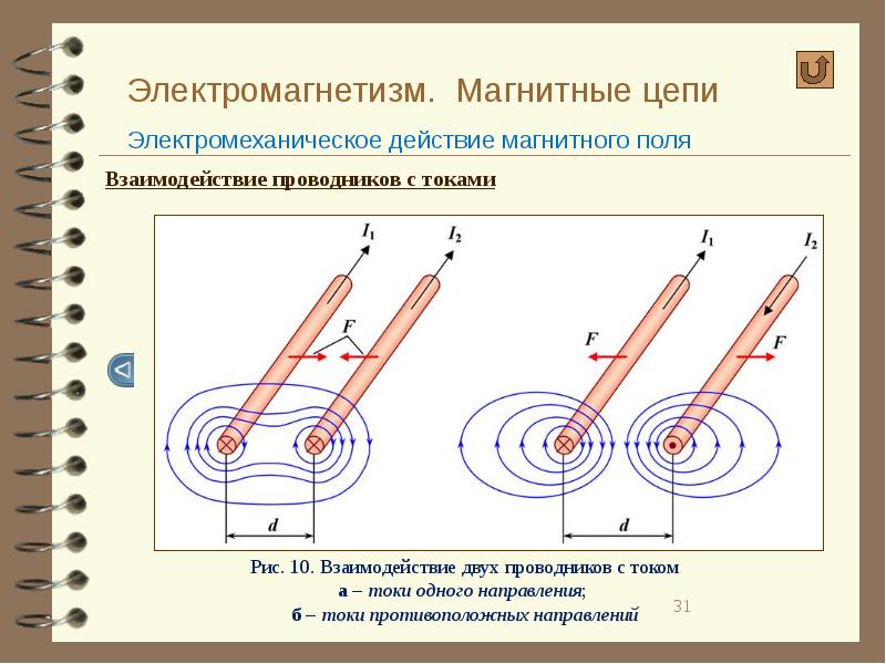 Электромагнитная сила рисунок