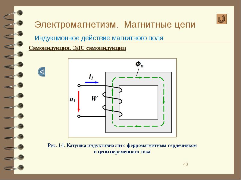 Действие магнитного поля катушки схема