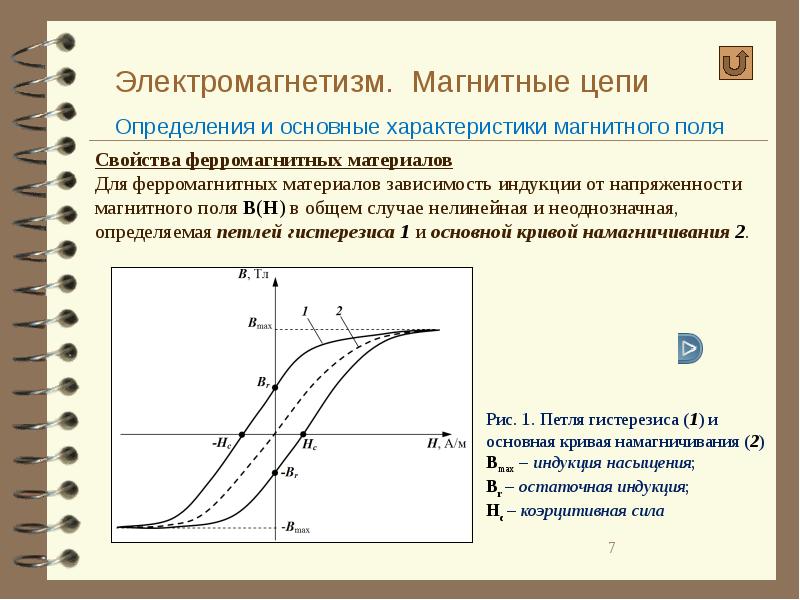 График магнитной индукции. Зависимости магнитной индукции b от напряженности магнитного поля н. График напряженности магнитного поля от индукции. Зависимость индукции от напряженности магнитного поля. Электромагнетизм магнитные материалы.