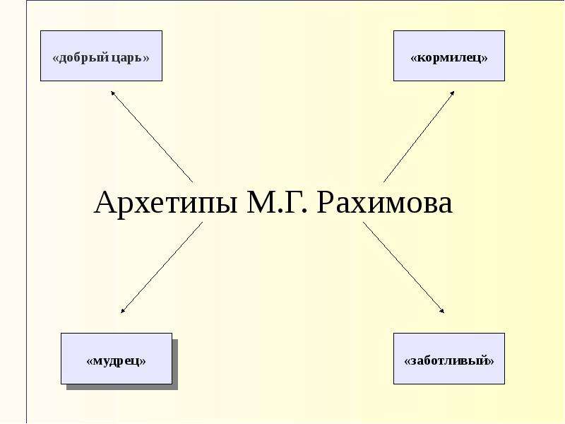 Бикэ рахимова презентация