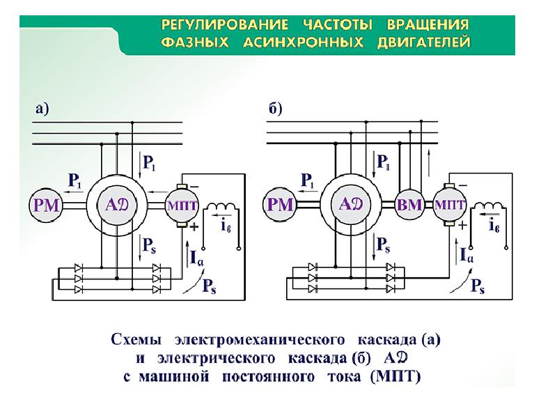 Частота асинхронного двигателя. Схемы регулирования частоты вращения асинхронного двигателя. Схема контроля частоты вращения ротора вентилятора. Схема регулирования частоты вращения асинхронных электродвигателя. Частотный регулятор асинхронного двигателя.