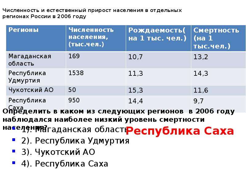 Регионы прирост населения. Численность и естественный прирост населения. Что такое естественный прирост населения в географии 9 класс. Задачи на естественный прирост. Численность естественный прирост.