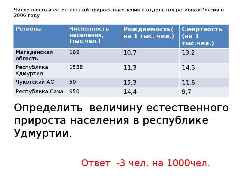 Что такое естественный прирост населения. Естественный прирост. Естественный прирост населения. Естественный прирост населения в процентах. Естественный прирост населения центральной России.