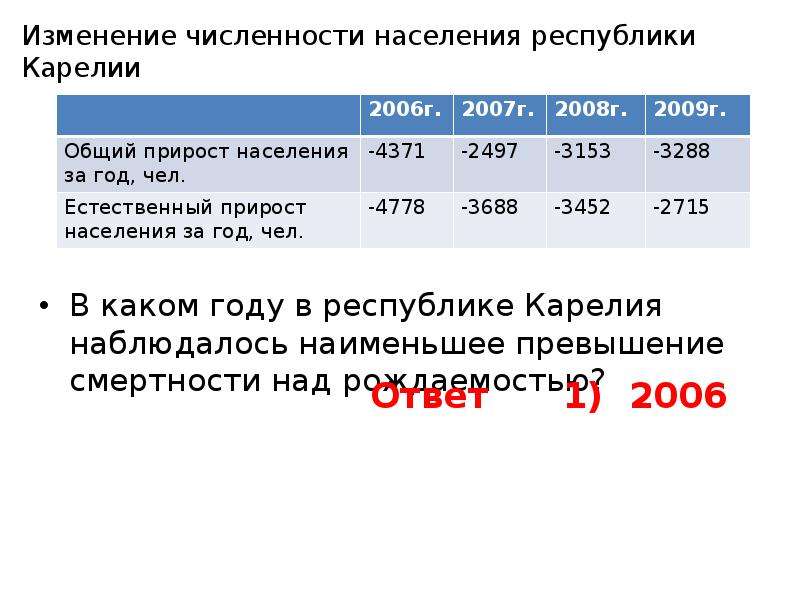 Превышение численности. Превышение смертности над рождаемостью. Наблюдалось наименьшее превышение смертности над рождаемостью.. Смертность над рождаемостью это. Превышение смертности над рождаемостью формула.