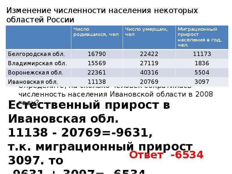 Города ивановской области по численности. Численность населения Ивановской области. Численность населения Ивановской области по годам. Численность населения Иваново и Ивановской области. Иваново численность населения 2022.