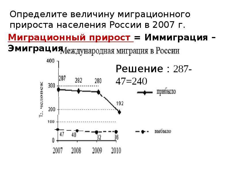 Определите миграционный прирост населения в ставропольском крае. Определите величину миграционного прироста населения. Величину миграционного прироста н. Определение величины миграционного прироста. Как определить величину миграционного прироста.