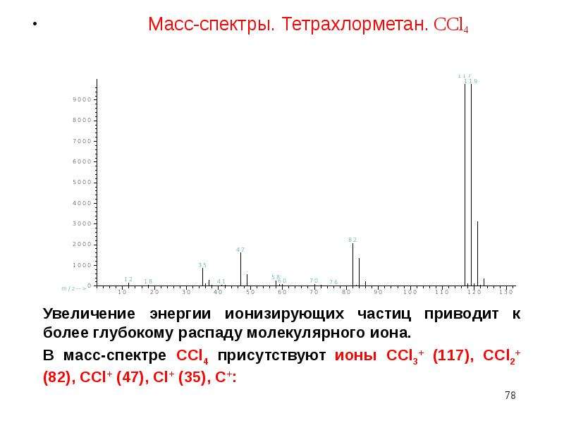 Тетрахлорметан. Ccl4 масс-спектр. Тетрахлорметан масс-спектр. Теоретический масс спектр для тетрахлорметана. Тетрахлорметан реакции.