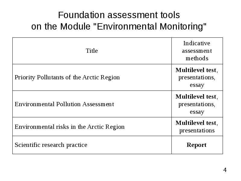 Assessment functions. Индикатив. Модуль индикатив. Индикатив это в лингвистике. Индикатив в немецком.