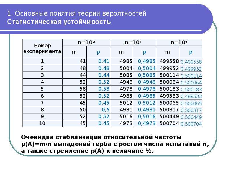 Теория вероятности номер 94