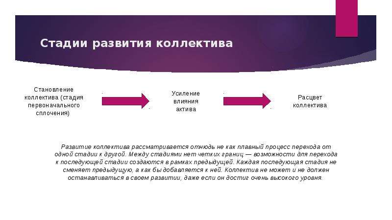 Психология управления коллективом. Педагогический коллектив – ансамбль отношений, слайд №12