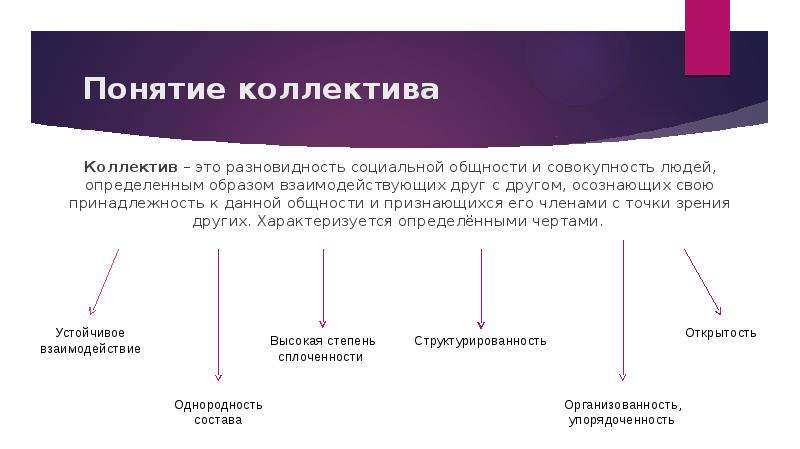 Психология педагогического коллектива презентация