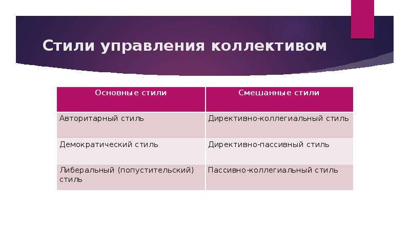 Стили управления в психологии презентация