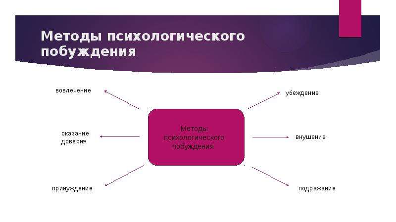 Психология управления коллективом. Педагогический коллектив – ансамбль отношений, слайд №7